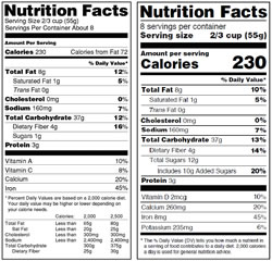 Status and Outlook of Food Labeling Proposals