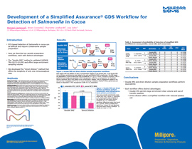 Development of a Simplified Assurance® GDS workflow for Detection of Salmonella in Cocoa